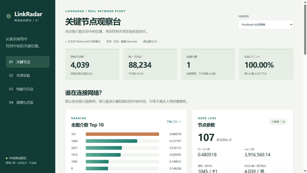 LinkRadar key node dashboard screenshot
